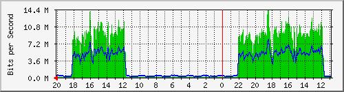 Kunden-Statistik-Detail, Kunde: 35