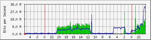 Kunden-Statistik-Detail, Kunde: 35