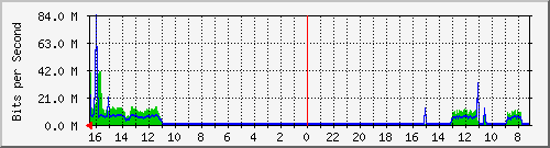 Kunden-Statistik-Detail, Kunde: 35