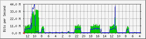 Kunden-Statistik-Detail, Kunde: 35