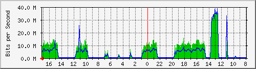 Kunden-Statistik-Detail, Kunde: 35