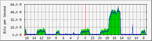 Kunden-Statistik-Detail, Kunde: 35