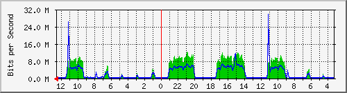Kunden-Statistik-Detail, Kunde: 35