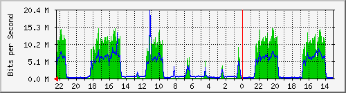 Kunden-Statistik-Detail, Kunde: 35