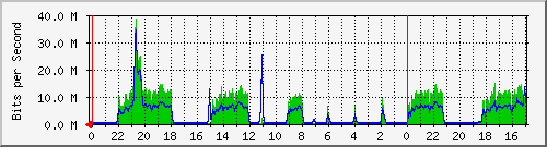 Kunden-Statistik-Detail, Kunde: 35