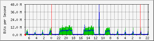 Kunden-Statistik-Detail, Kunde: 35