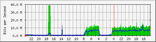 Kunden-Statistik-Detail, Kunde: 35