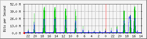 Kunden-Statistik-Detail, Kunde: 35