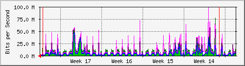 month