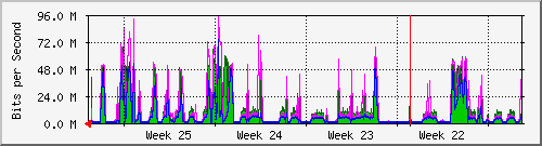 month