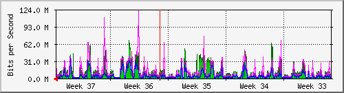 month