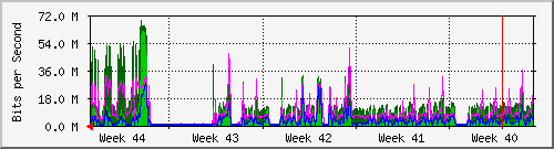 month