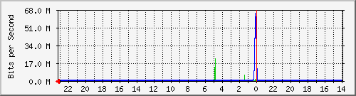 Kunden-Statistik-Detail, Kunde: 44