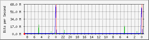 Kunden-Statistik-Detail, Kunde: 44