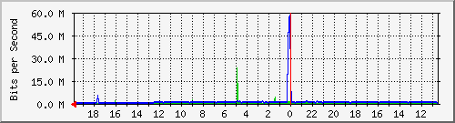 Kunden-Statistik-Detail, Kunde: 44