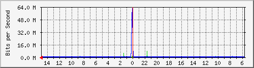 Kunden-Statistik-Detail, Kunde: 44