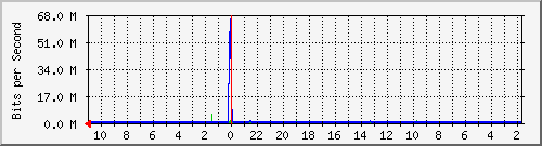 Kunden-Statistik-Detail, Kunde: 44