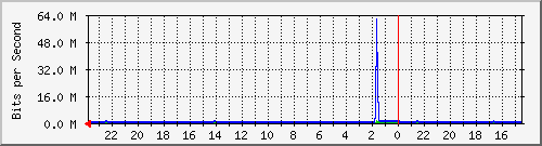 Kunden-Statistik-Detail, Kunde: 44