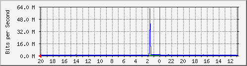 Kunden-Statistik-Detail, Kunde: 44