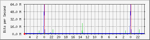 Kunden-Statistik-Detail, Kunde: 44