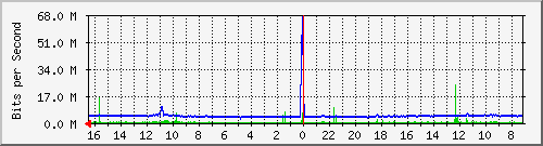 Kunden-Statistik-Detail, Kunde: 44