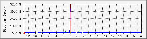 Kunden-Statistik-Detail, Kunde: 44
