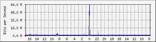 Kunden-Statistik-Detail, Kunde: 44