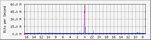 Kunden-Statistik-Detail, Kunde: 44
