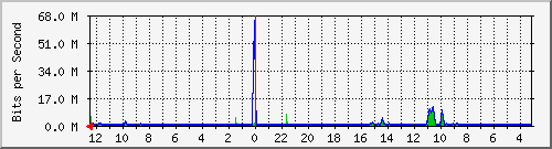 Kunden-Statistik-Detail, Kunde: 44