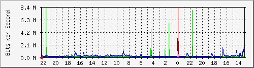 Kunden-Statistik-Detail, Kunde: 44
