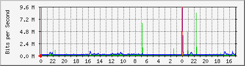 Kunden-Statistik-Detail, Kunde: 44
