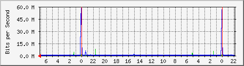 Kunden-Statistik-Detail, Kunde: 44