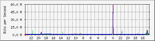 Kunden-Statistik-Detail, Kunde: 44