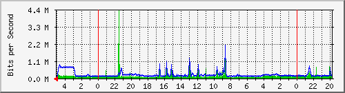 Kunden-Statistik-Detail, Kunde: 44