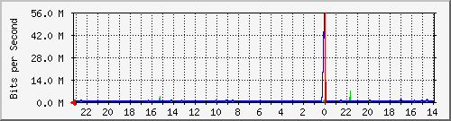 Kunden-Statistik-Detail, Kunde: 44