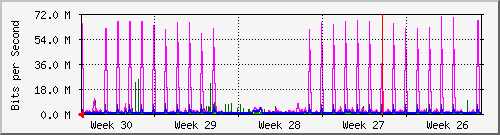 month