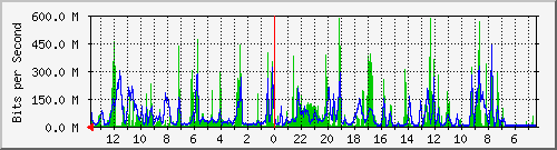 Kunden-Statistik-Detail, Kunde: 53