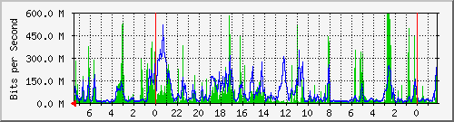 Kunden-Statistik-Detail, Kunde: 53