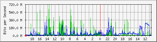 Kunden-Statistik-Detail, Kunde: 53