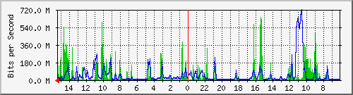 Kunden-Statistik-Detail, Kunde: 53