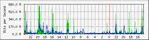 Kunden-Statistik-Detail, Kunde: 53