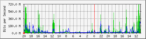 Kunden-Statistik-Detail, Kunde: 53