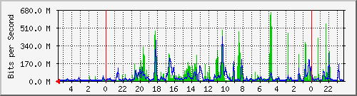 Kunden-Statistik-Detail, Kunde: 53
