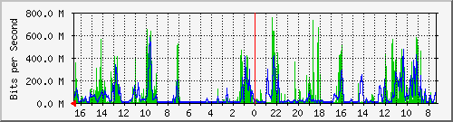 Kunden-Statistik-Detail, Kunde: 53
