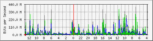 Kunden-Statistik-Detail, Kunde: 53