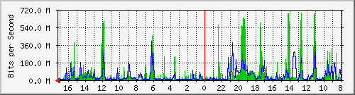 Kunden-Statistik-Detail, Kunde: 53