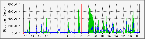 Kunden-Statistik-Detail, Kunde: 53