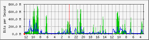 Kunden-Statistik-Detail, Kunde: 53