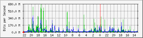 Kunden-Statistik-Detail, Kunde: 53