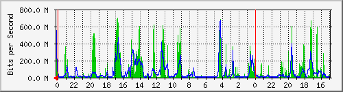 Kunden-Statistik-Detail, Kunde: 53